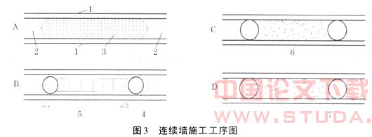 含水砂层中地下连续墙的施工技术