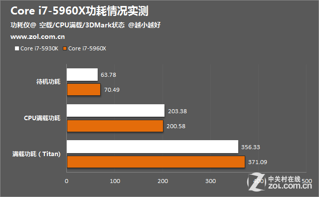 内存手机有多少GB_内存手机有哪些_lpddr4内存手机有哪些