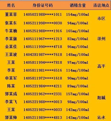 身份证号码满18岁_身份证号够不够用_身份证号码满十八