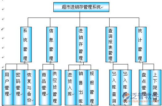 安卓进销存软件免费版_免费进销存安卓手机电脑_免费使用的进销存软件