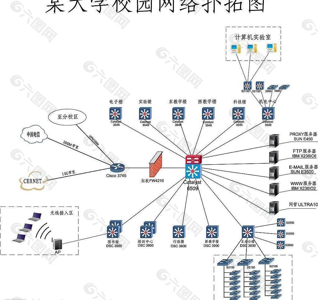 连接器生产_racscanip_weblogic连接scan ip