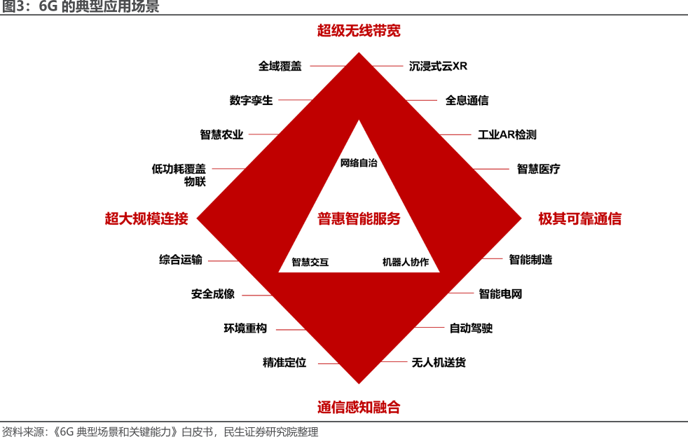 通信平台的短信_weblogic通信平台_通信平台有哪些