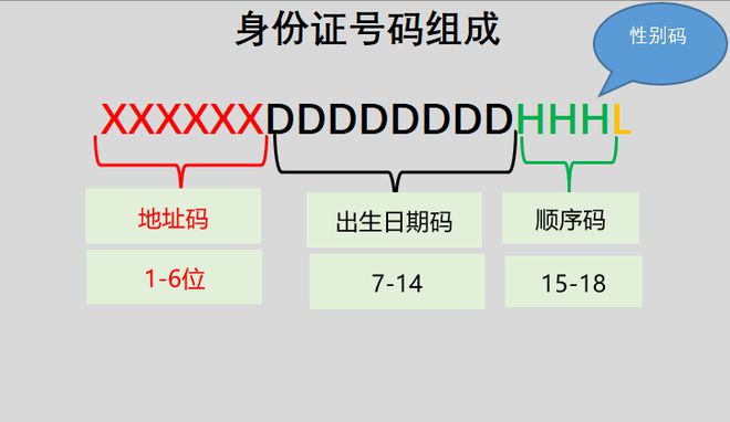 身份证号码逻辑算法_计算法身份证号码吉凶数_身份证号码算法