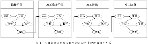 建设工程施工项目管理体系框架集成研究