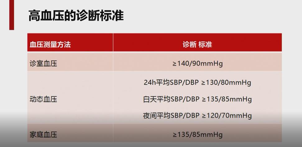 冠心病病人的护理重点是_护理病人冠心病重点是哪些_冠心病的护理重点是什么