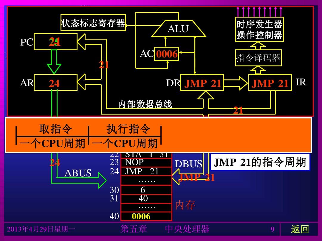 总线的数据宽度是指_某计算机数据总线的宽度为64_总线宽度计算机数据为多少