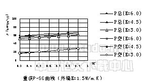 夏热冬冷地区外窗保温隔热性能对居住建筑采暖空调能耗和节能影响的分析