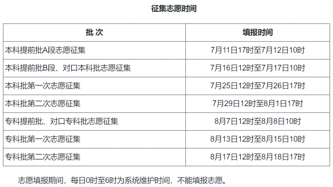 汇总！2024各地高考志愿填报时间来了