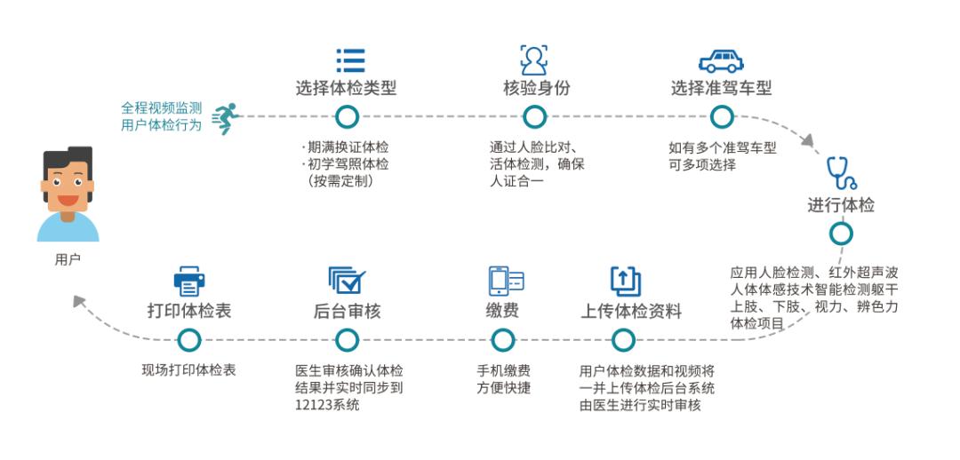医院周六日可以体检吗_周六做体检的医院_周六体检医院可以拿体检报告吗