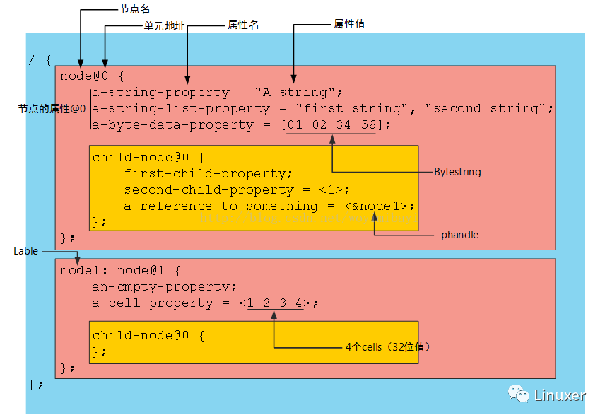 redhat 64 gcc 下载_redhat 64 gcc 下载_redhat 64 gcc 下载