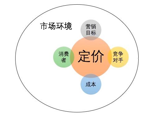 竞品分析系统有哪些_竞品分析系统_竞品分析工具有哪些
