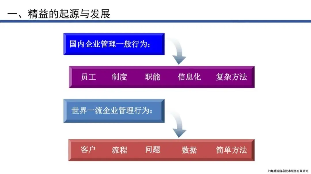 恒温恒湿机组工作原理_恒温恒湿机电加热作用_恒温恒湿机电控原理图