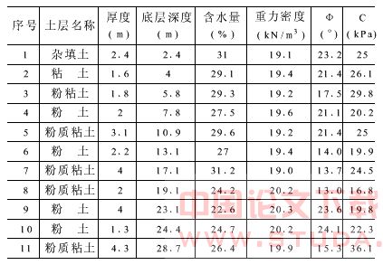 钻孔咬合桩施工中常见故障处理技术
