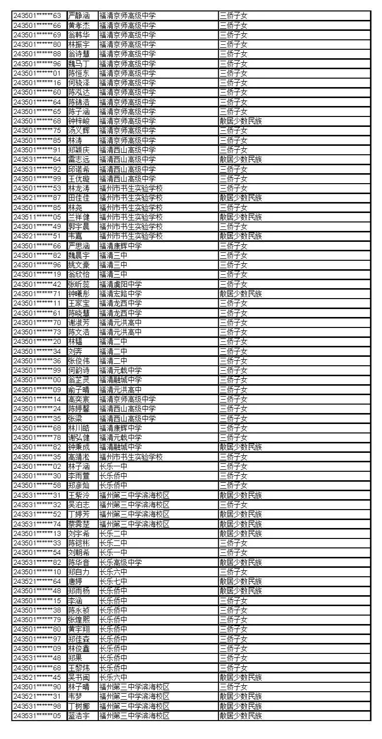 公示！福建这些考生拟获2024年高招录取照顾资格