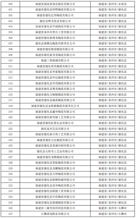637家！福建省2023年第七批拟入库科技型中小企业名单的公示