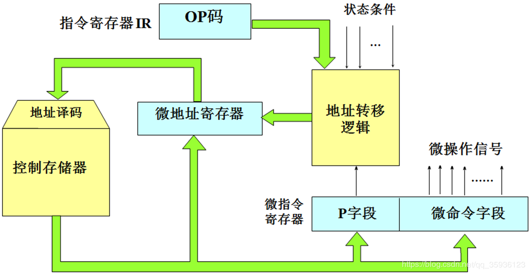 数据服务总线是什么_数据服务总线dsb_总线数据服务是指什么