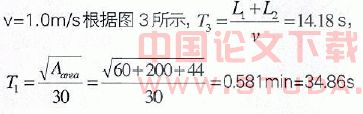 探讨建筑性能化疏散设计