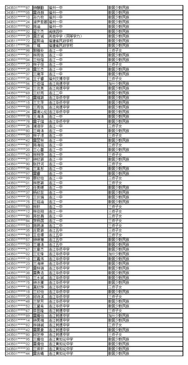 公示！福建这些考生拟获2024年高招录取照顾资格