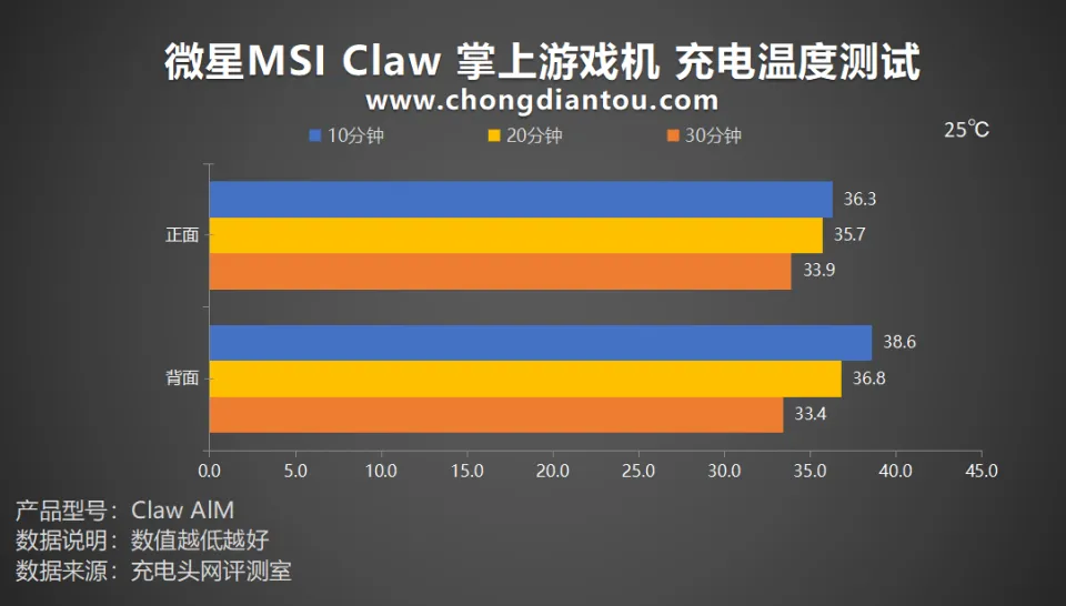 蓝屏重装_蓝屏重装系统怎么装_电脑蓝屏重装系统教程