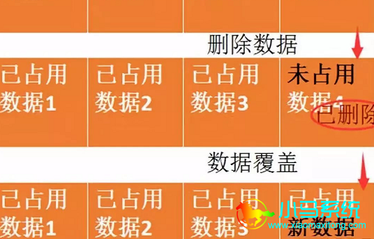 找回重装文件系统前的命令_找回重装文件系统前的数据_找回重装系统前的文件