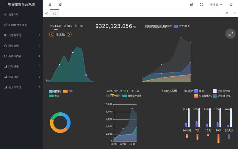 ecshop模板如何下载_ecshop 后台模板下载_ecshop后台模板修改