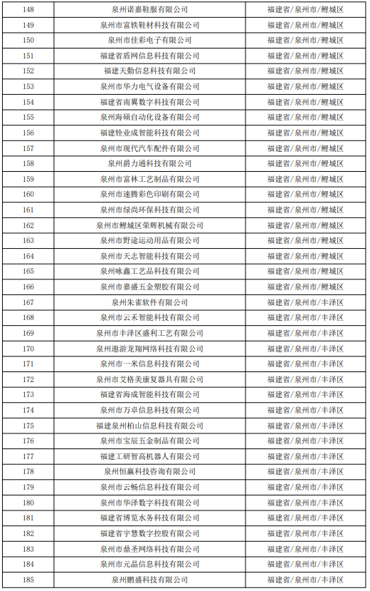637家！福建省2023年第七批拟入库科技型中小企业名单的公示