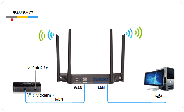 网络叠加路由器_双路由器网速叠加_网速叠加路由器推荐