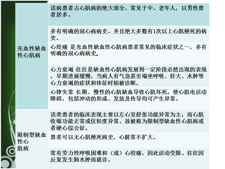 冠心病的护理要点_护理冠心病患者的注意事项_护理冠心病要点有哪些