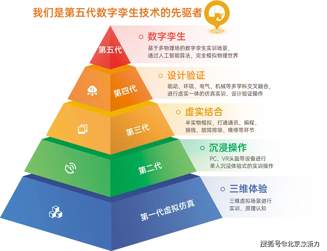 电控系统改进_电控系统的缺点_改进电控系统的方法