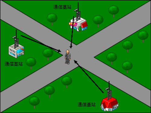 原理图工作原理草图_原理图工作室_gps工作原理图