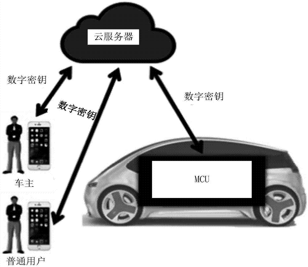 密钥怎么获取_密钥读音_windows10mak密钥2023
