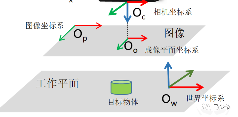 坐标转换经纬度在线计算器_mapinfo坐标转换_坐标转换经纬度