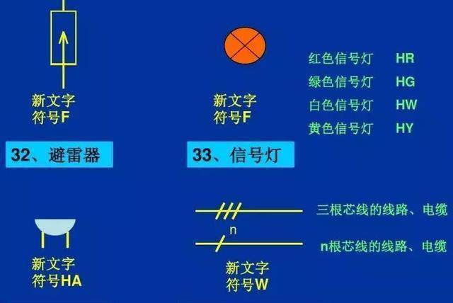 标注要素英文_arcscene 标注要素_标注要素怎么改字体大小