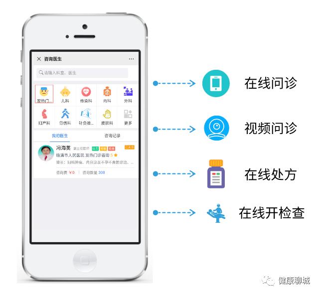 东坝医院在线咨询_东坝医院网上挂号_东坝医院预约