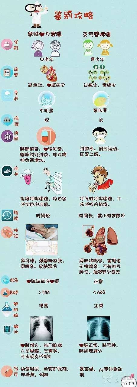 咳嗽变异性哮喘能治愈吗小孩_小孩咳嗽变异性哮喘症状_咳嗽变异哮喘症状小孩性传染吗