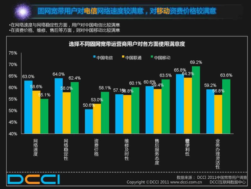 叠加宽带路由器_双wan口路由器怎么叠加宽带_双宽带叠加