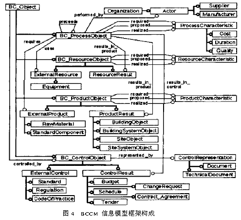 建设项目全寿命周期集成化管理模式的研究