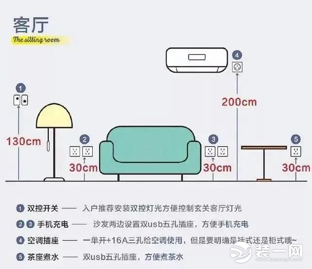 开关插座如何安装效果图