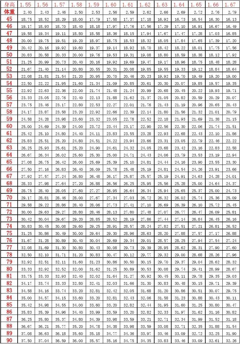 同学会活动方案表格_cd活动指数表格图片_导师带徒活动考核总结表格