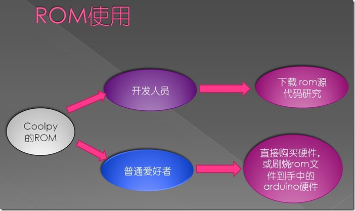 win8.1装完多大_win8.1安装后有多大_win8装完多大
