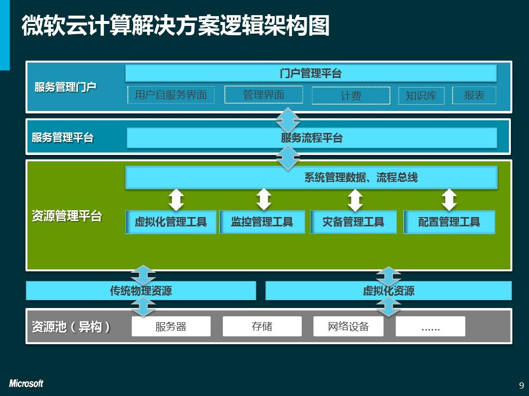 类型系统分区_系统类型x86based pc_类型系统分区可以删吗