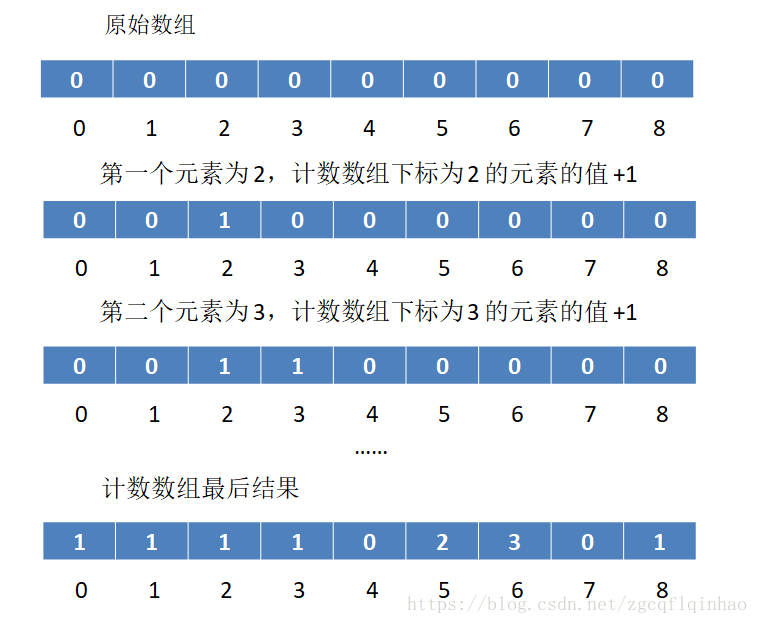 语言试题及答案_c语言设计试题及答案_语言程序设计试卷