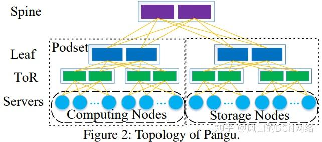 存储共享照片_oracle rac 共享存储_存储共享软件