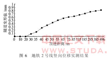 顶管近距离穿越运营中地铁隧道的施工技术