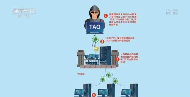 启动项freq_启动项有一个ldnews_启动项里有ravmon.exe
