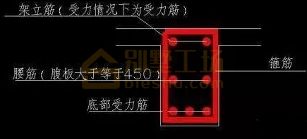 超筋梁配筋