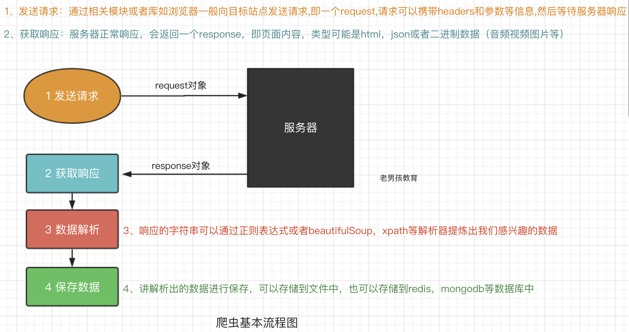 pyspider中文文档_pyspider 中文教程_sw2017安装教程中文