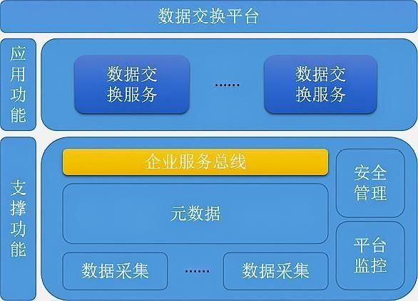 数据服务总线dsb_数据服务总线是什么_总线数据服务是指什么