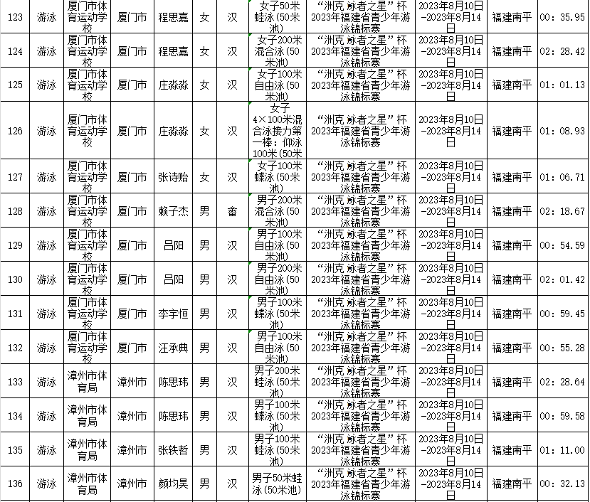 拟授予一级运动员称号！福建254人上榜！