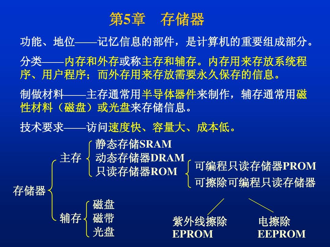 储存器分为内储存和外储存两类_存储器内存外存_内存储器和外存储器